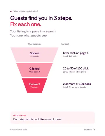 Book 1, page 3: Guests find you in 3 steps.