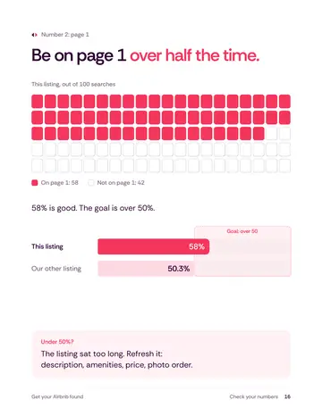 Book 1, page 16: Be on page 1 over half the time.