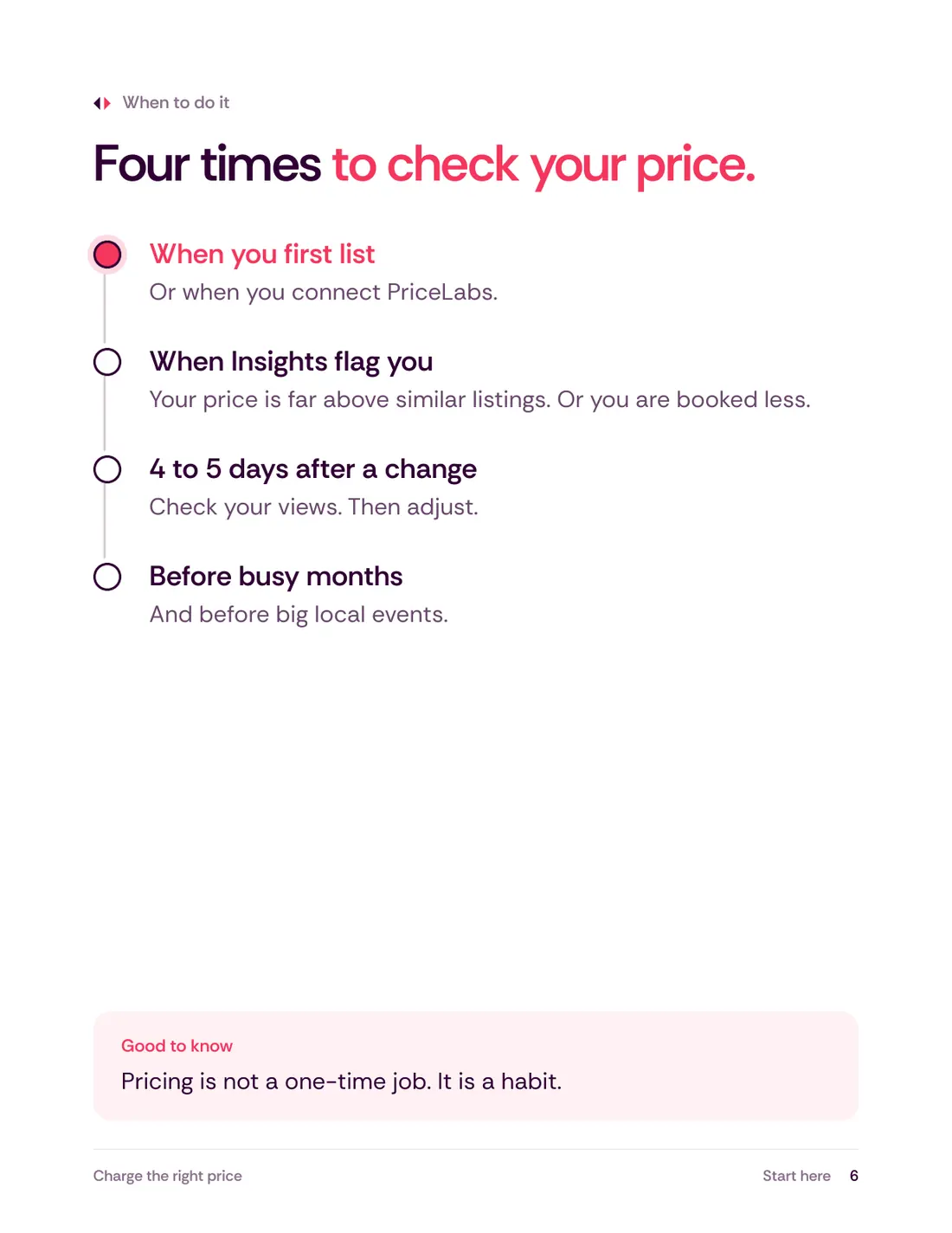 Book 2, page 6: a timeline of the four times to check your price.
