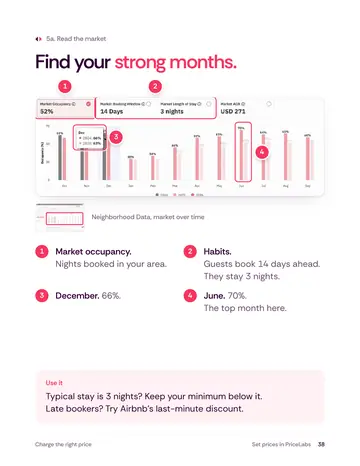 Book 2, page 38: Find your strong months.