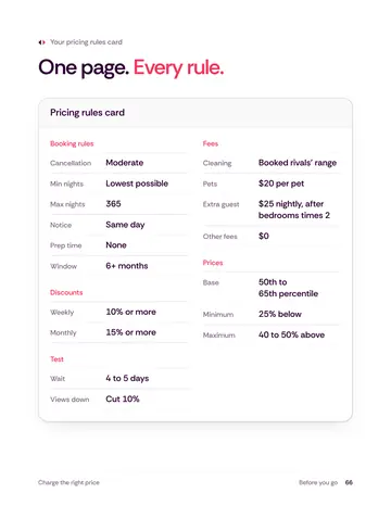Book 2, page 66: One page. Every rule.
