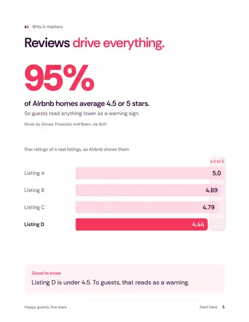 Book 3, page 5: Reviews drive everything.