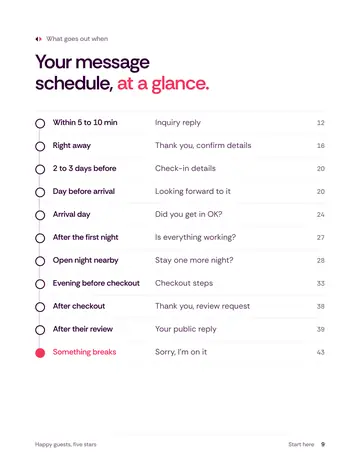 Book 3, page 9: Your message schedule, at a glance.